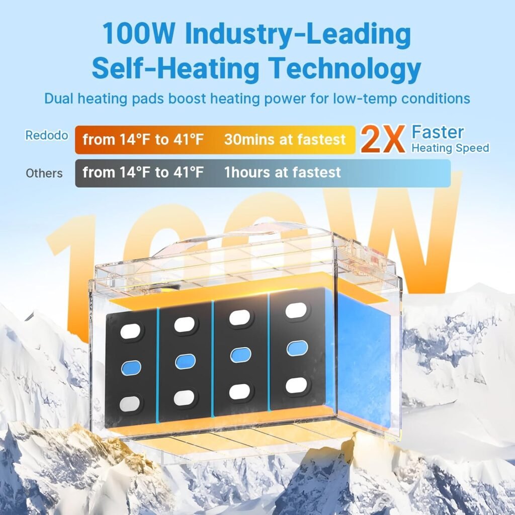 Redodo 12V 100Ah LiFePO4 Battery with Self Heating, Low Temperature Protection Group Lithium Battery, Built in 100A BMS, 4000+ Deep Cycles, Perfect for RVs, Off-Grid in Cold Areas Packs Redodo 12V 100Ah LiFePO4 Battery with Self Heating, Low Temperature Protection Group Lithium Battery, Built in 100A BMS, 4000+ Deep Cycles, Perfect for RVs, Off-Grid in Cold Areas Packs