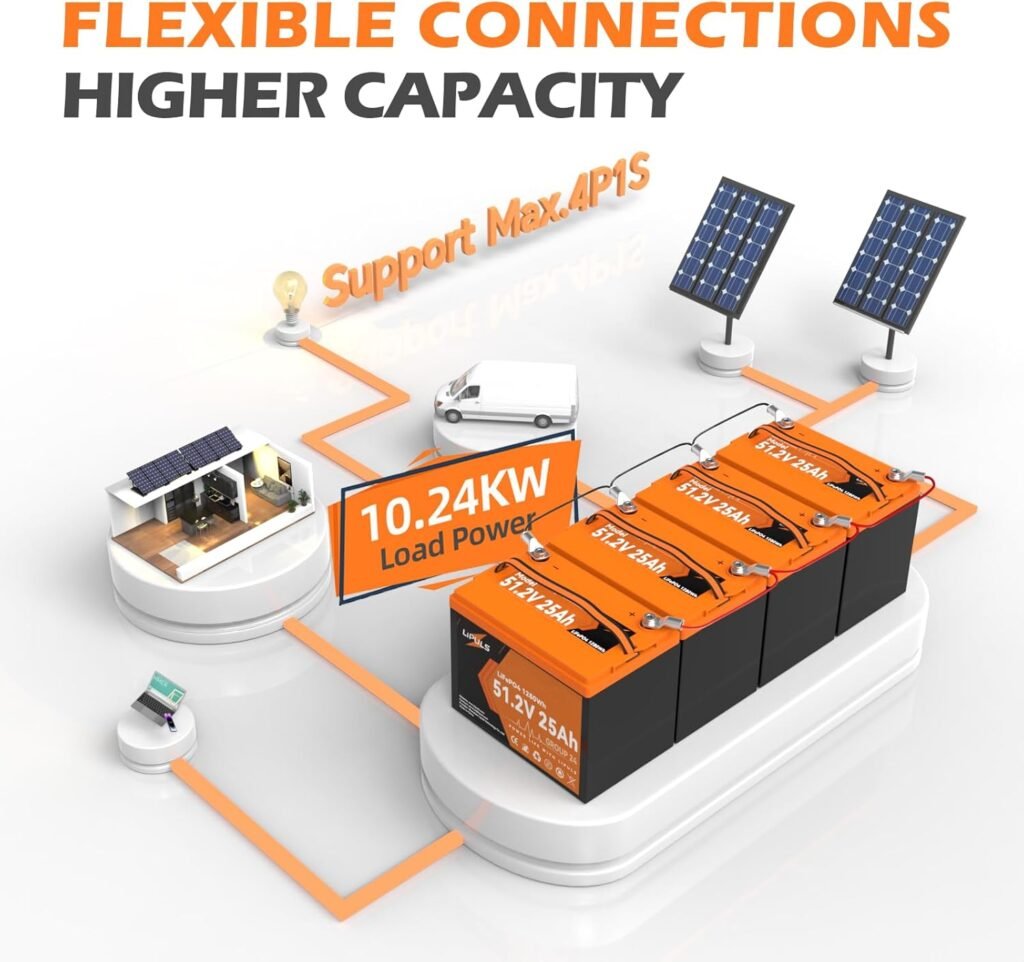 48V (51.2V) 25Ah LiFePO4 Battery, BCI Group Lithium Battery, Deep Cycle Battery with 50A BMS, 2560W Load Power, Up to Cycles 10-Year Lifespan for Trailer RV, Marine, Camping, Solar System 48V (51.2V) 25Ah LiFePO4 Battery, BCI Group Lithium Battery, Deep Cycle Battery with 50A BMS, 2560W Load Power, Up to Cycles 10-Year Lifespan for Trailer RV, Marine, Camping, Solar System