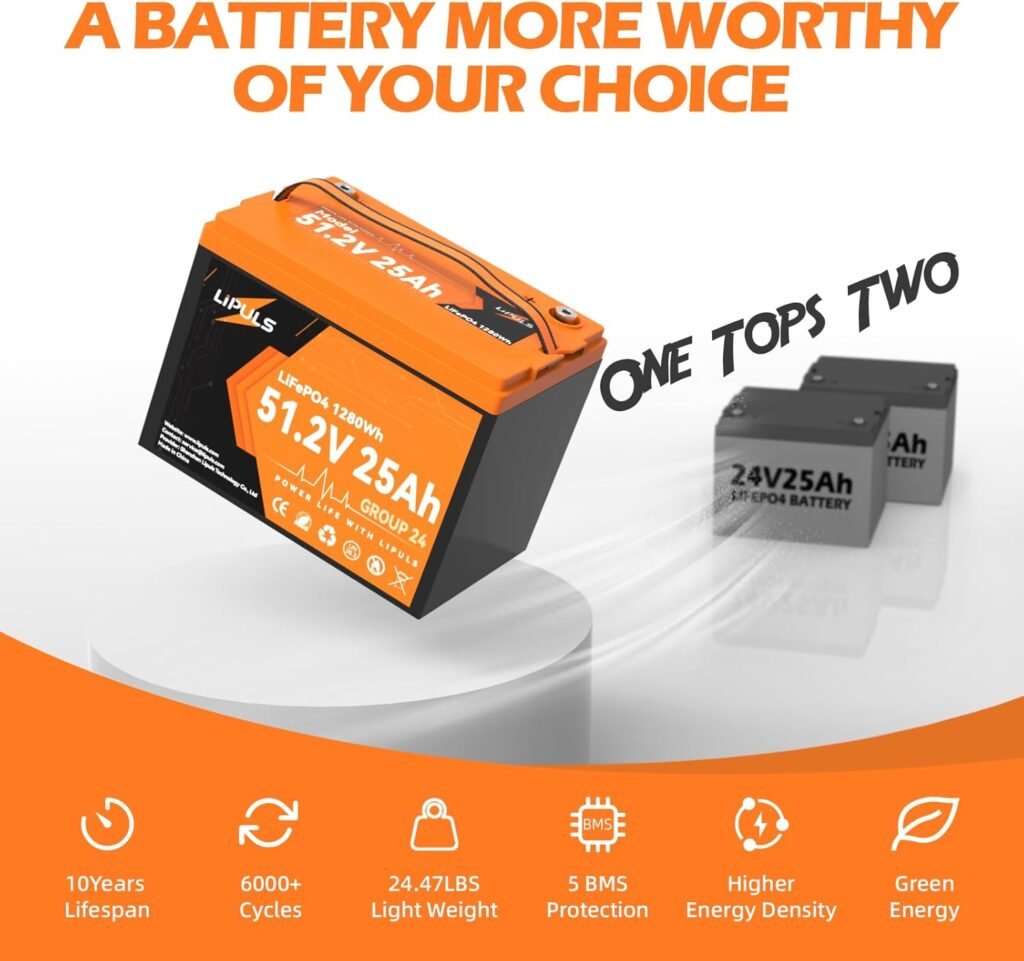 48V (51.2V) 25Ah LiFePO4 Battery, BCI Group Lithium Battery, Deep Cycle Battery with 50A BMS, 2560W Load Power, Up to Cycles 10-Year Lifespan for Trailer RV, Marine, Camping, Solar System 48V (51.2V) 25Ah LiFePO4 Battery, BCI Group Lithium Battery, Deep Cycle Battery with 50A BMS, 2560W Load Power, Up to Cycles 10-Year Lifespan for Trailer RV, Marine, Camping, Solar System