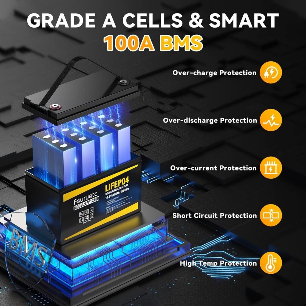 12V 100Ah LiFePO4 Battery - Small RV Battery with 100A BMS, 15000+ Deep Cycles, Solar Energy Storage, Lithium Phosphate Batteries for Home Motor, Travel Trailer, Camping, Off-Grid Power（ 2PC