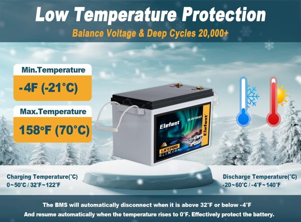 Lifepo4 Battery 100AH 24V Lithium Battery Built-in 100A BMS,Up to Deep Cycle,Perfect for Trolling Motors, Marine,RV,Boat,Solar System Home Storage
