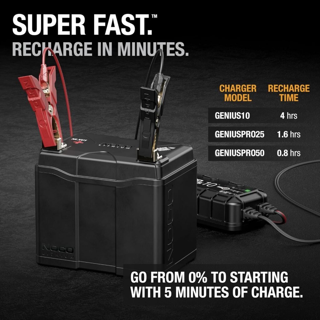 NOCO Lithium NLXU1: 12V LiFePO4 Lithium Battery — Dual-Purpose — 40Ah Deep-Cycle + 600A Group U1 Starter Battery — For Auto, Car Audio, Marine, Boat, RV, Off-Grid, Camper — UL Listed