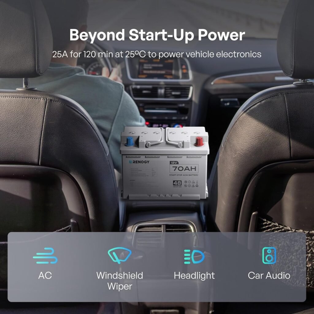 Renogy 12V 70Ah AGM Car Battery H6, Group Start and Stop Automotive Battery with CCA, 120RC, Reliable Power for Cars, SUVs, Trucks, and Marine Starting Renogy 12V 70Ah AGM Car Battery H6, Group Start and Stop Automotive Battery with CCA, 120RC, Reliable Power for Cars, SUVs, Trucks, and Marine Starting