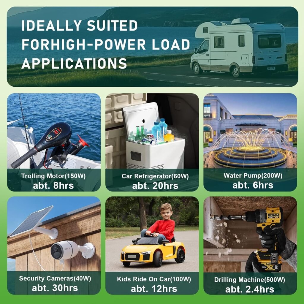 12V 100Ah LiFePO4 Battery Packs, Discharge Low-temp Cut-off (-4°F), 1280Wh Deep Cycle Lithium Battery, 100A BMS, Up to Cycles for Trailer, RV, Marine, Solar, Trolling Motor 12V 100Ah LiFePO4 Battery Packs, Discharge Low-temp Cut-off (-4°F), 1280Wh Deep Cycle Lithium Battery, 100A BMS, Up to Cycles for Trailer, RV, Marine, Solar, Trolling Motor