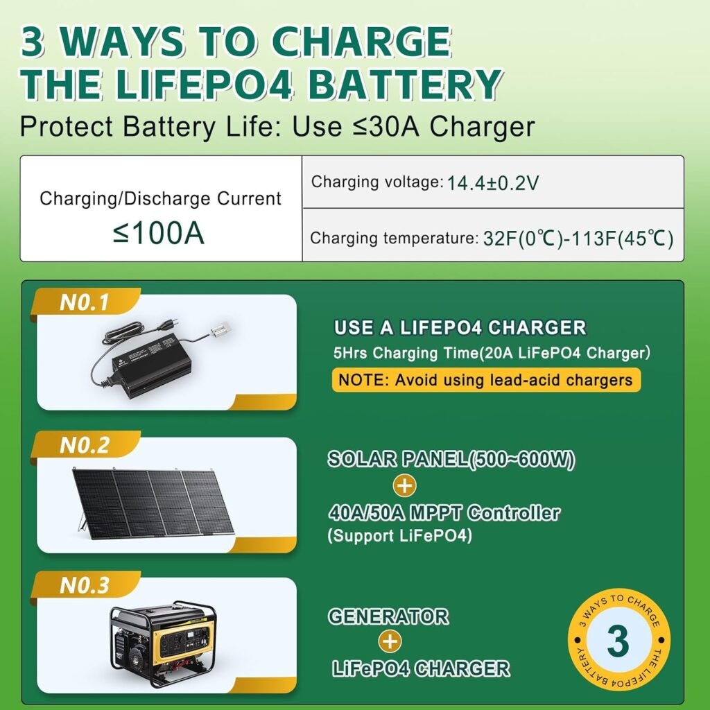 12V 100Ah LiFePO4 Battery Packs, Discharge Low-temp Cut-off (-4°F), 1280Wh Deep Cycle Lithium Battery, 100A BMS, Up to Cycles for Trailer, RV, Marine, Solar, Trolling Motor 12V 100Ah LiFePO4 Battery Packs, Discharge Low-temp Cut-off (-4°F), 1280Wh Deep Cycle Lithium Battery, 100A BMS, Up to Cycles for Trailer, RV, Marine, Solar, Trolling Motor