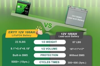 12V 100Ah LiFePO4 Battery 2 Packs, Discharge Low-temp Cut-off (-4°F), 1280Wh Deep Cycle Lithium Battery, 100A BMS, Up to 15000 Cycles for Trailer, RV, Marine, Solar, Trolling Motor
