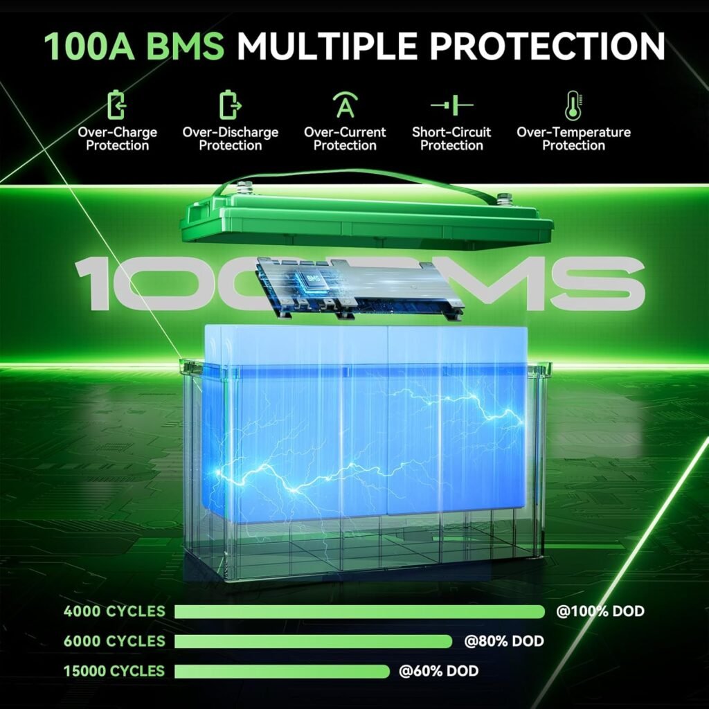 12V 100Ah LiFePO4 Lithium Battery BCI Group Built-in 100A BMS with Low-Temp Cut off Protection, Deep Cycle Battery, Perfect for Trolling Motor, RV, Boat, Marine, Packs 12V 100Ah LiFePO4 Lithium Battery BCI Group Built-in 100A BMS with Low-Temp Cut off Protection, Deep Cycle Battery, Perfect for Trolling Motor, RV, Boat, Marine, Packs