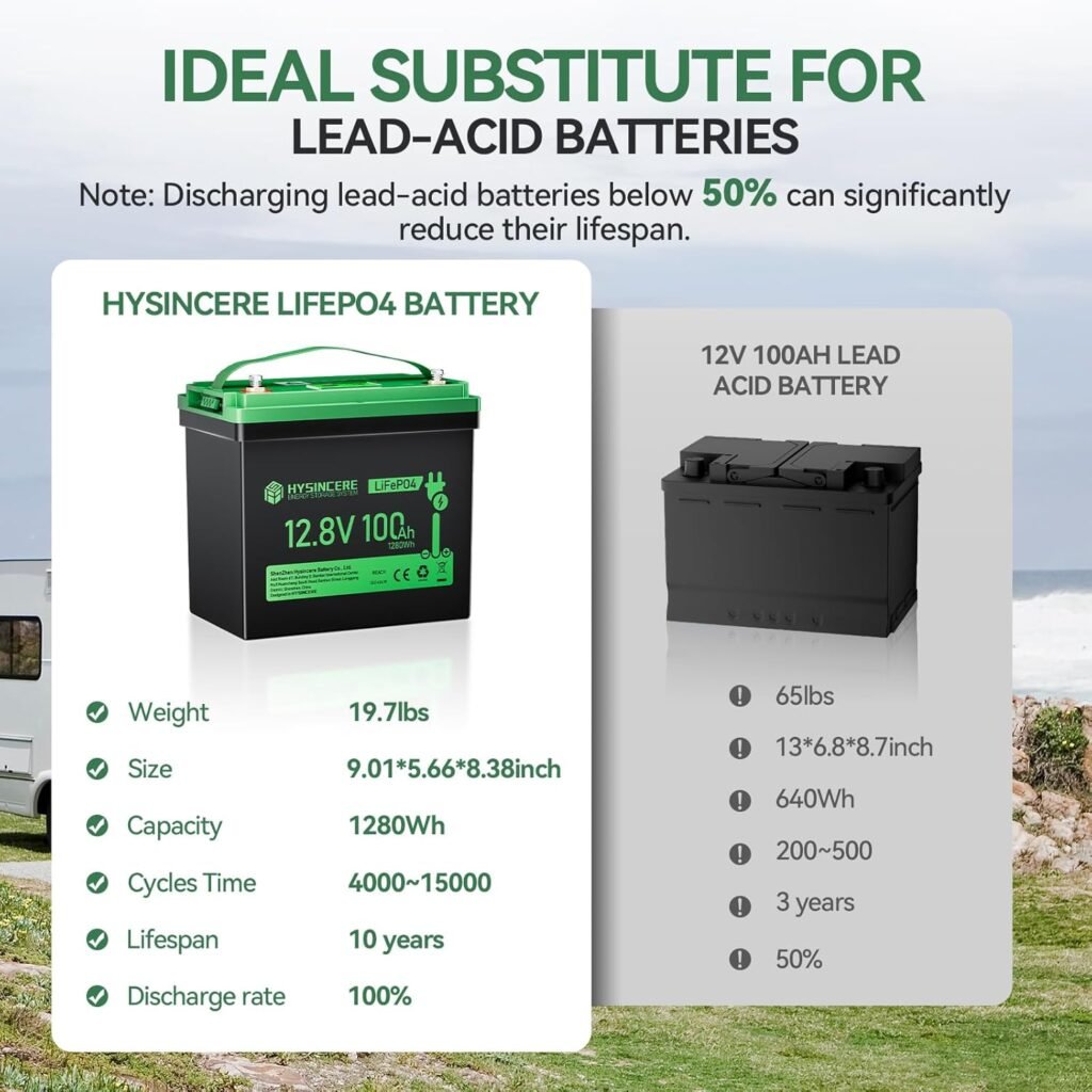 12V 100Ah LiFePO4 Lithium Battery, Mini Deep Cycle Rechargeable LiFePO4 Battery, Max.15000 Cycles Built in 100A BMS for RV, Trolling Motor, Camping, Marine, Solar, Home Energy Storage(1 Pack) 12V 100Ah LiFePO4 Lithium Battery, Mini Deep Cycle Rechargeable LiFePO4 Battery, Max.15000 Cycles Built in 100A BMS for RV, Trolling Motor, Camping, Marine, Solar, Home Energy Storage(1 Pack)