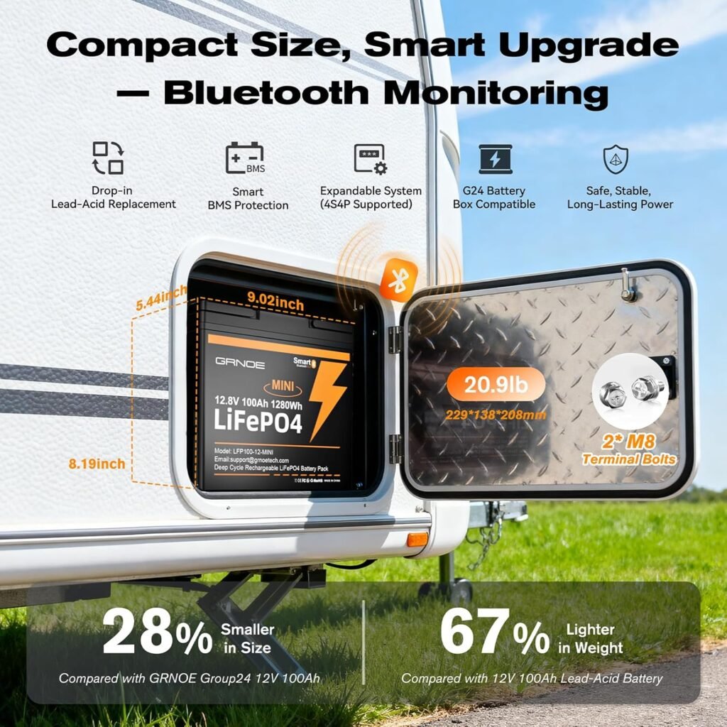 12V 100Ah Mini LiFePO4 Lithium Battery with Bluetooth, Smart BMS, 15000+ Deep Cycles, 20.9 lbs Lightweight, Compact Design for RV, Marine, Solar, Camping, Trolling Motor, Home Backup (M8 Terminals) 12V 100Ah Mini LiFePO4 Lithium Battery with Bluetooth, Smart BMS, 15000+ Deep Cycles, 20.9 lbs Lightweight, Compact Design for RV, Marine, Solar, Camping, Trolling Motor, Home Backup (M8 Terminals)