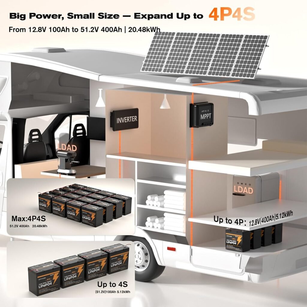 12V 100Ah Mini LiFePO4 Lithium Battery with Bluetooth, Smart BMS, 15000+ Deep Cycles, 20.9 lbs Lightweight, Compact Design for RV, Marine, Solar, Camping, Trolling Motor, Home Backup (M8 Terminals) 12V 100Ah Mini LiFePO4 Lithium Battery with Bluetooth, Smart BMS, 15000+ Deep Cycles, 20.9 lbs Lightweight, Compact Design for RV, Marine, Solar, Camping, Trolling Motor, Home Backup (M8 Terminals)