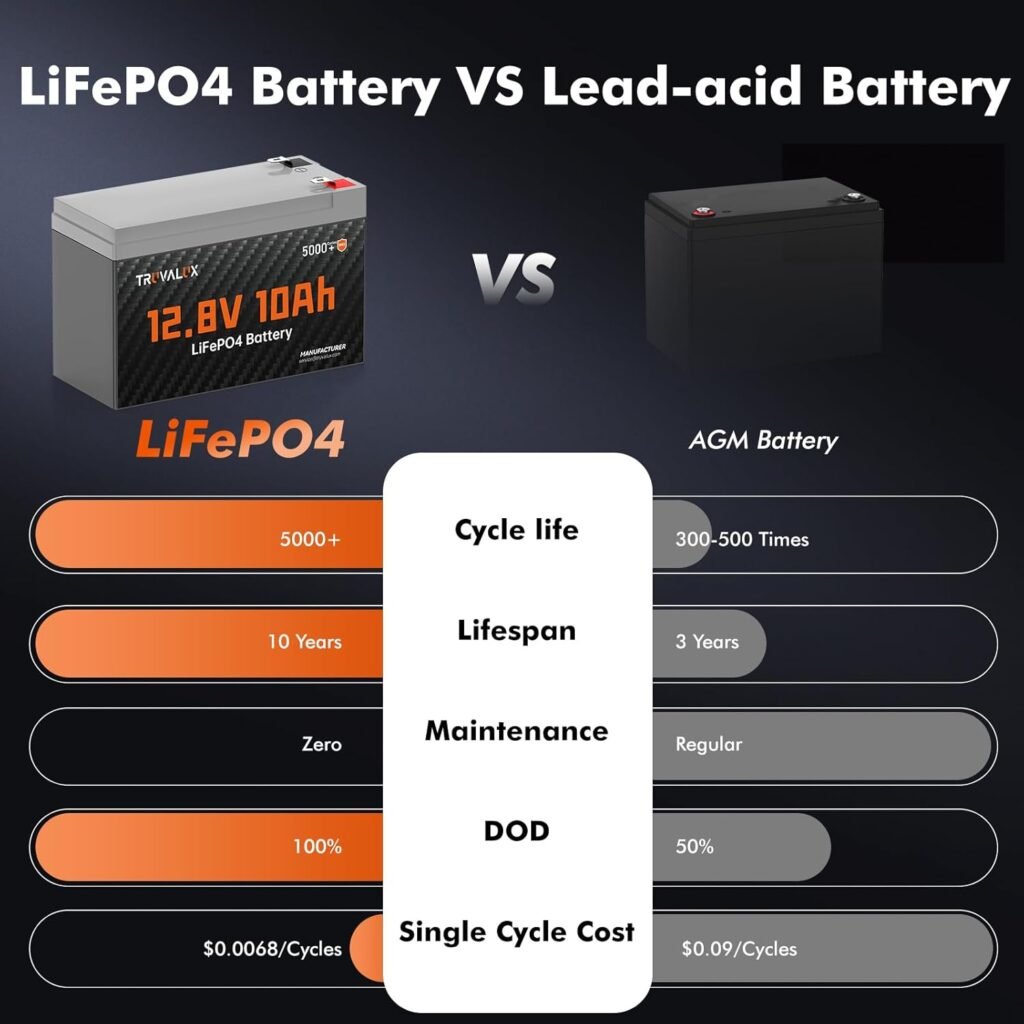 12V 10Ah Lithium LiFePO4 battery,Built-in 10A BMS,Lightweight Design,Up to 5000+ Deep Cycles,10 Years Lifespan, Upgrade Now for Fish Finder,Small UPS,Solar Power,Ride-on Toys,Lighting 12V 10Ah Lithium LiFePO4 battery,Built-in 10A BMS,Lightweight Design,Up to 5000+ Deep Cycles,10 Years Lifespan, Upgrade Now for Fish Finder,Small UPS,Solar Power,Ride-on Toys,Lighting