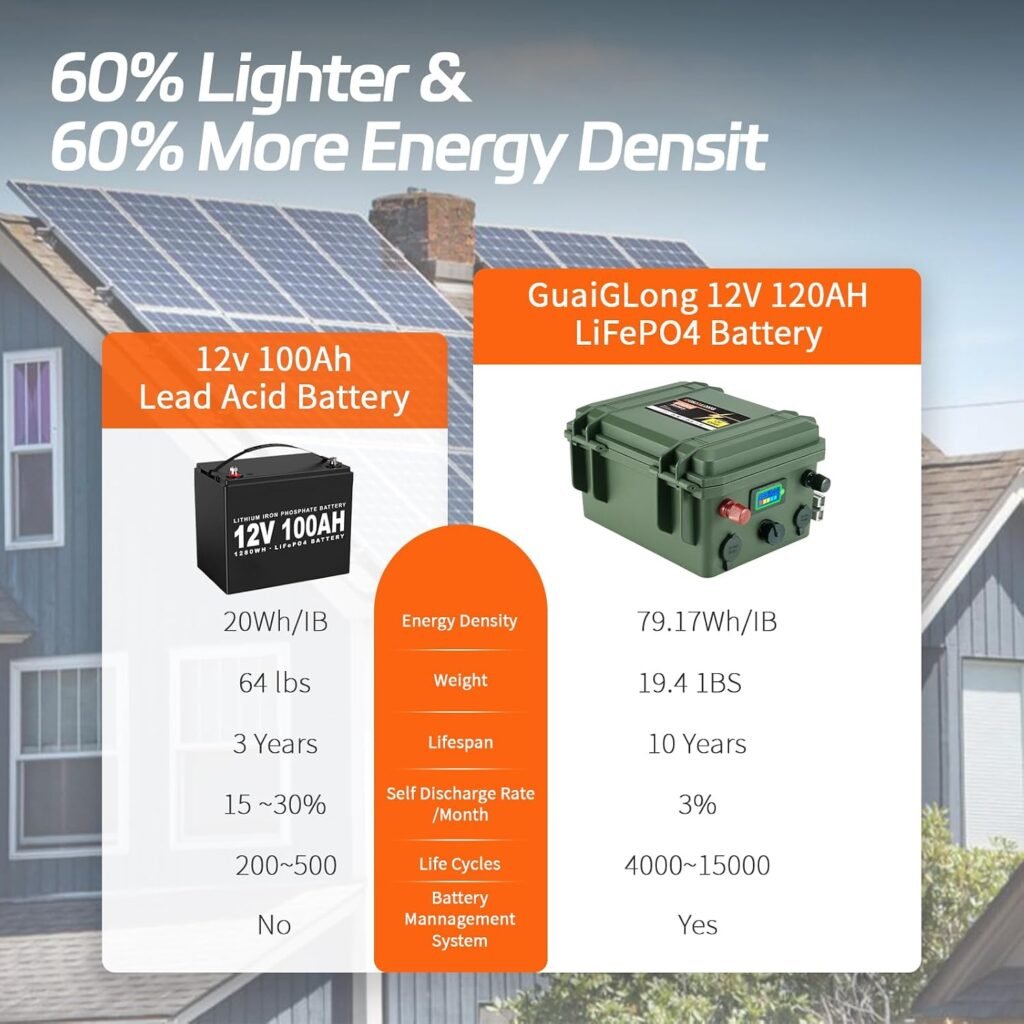 12V 120Ah LiFePO4 Battery,Marine Battery Built-in 100A BMS 1536Wh,8000+ Deep Cycle Lithium Batteries 12V for Trolling Motor,Boat,RV,Solar and Off Grid Applications 12V 120Ah LiFePO4 Battery,Marine Battery Built-in 100A BMS 1536Wh,8000+ Deep Cycle Lithium Batteries 12V for Trolling Motor,Boat,RV,Solar and Off Grid Applications