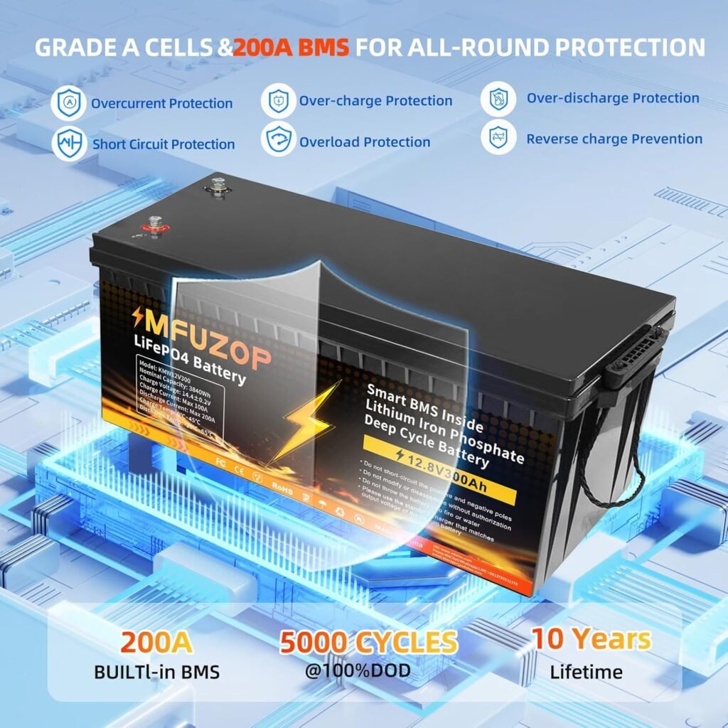 12V 300Ah LiFePO4 Lithium Battery Integrated 200A BMS 15000+ Cycling Deep Cycle Li-Ion Battery MAX 3840W Power Supports series/parallel connection, great for solar, RV, boat and off-grid use 12V 300Ah LiFePO4 Lithium Battery Integrated 200A BMS 15000+ Cycling Deep Cycle Li-Ion Battery MAX 3840W Power Supports series/parallel connection, great for solar, RV, boat and off-grid use