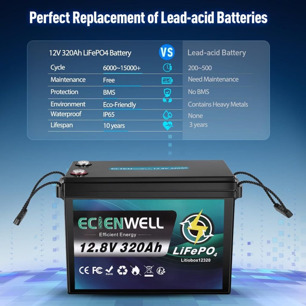 12V 320Ah Lithium LiFePO4 Battery Mini, 15000+ Deep Cycle Marine Battery with 200A BMS, Grade A Battery, IP65 Waterproof, 12V 300Ah+ for Golf Cart, Trolling Motor, RV, Truck, Camp, Solar 12V 320Ah Lithium LiFePO4 Battery Mini, 15000+ Deep Cycle Marine Battery with 200A BMS, Grade A Battery, IP65 Waterproof, 12V 300Ah+ for Golf Cart, Trolling Motor, RV, Truck, Camp, Solar