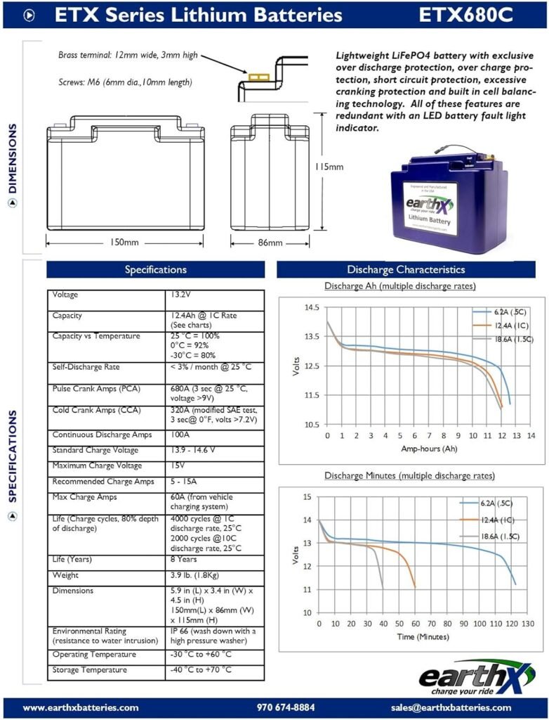 EarthX ETX680C Lithium Iron Phosphate Battery (LiFePo4) for Aircraft with amp alternators or less! EarthX ETX680C Lithium Iron Phosphate Battery (LiFePo4) for Aircraft with amp alternators or less!