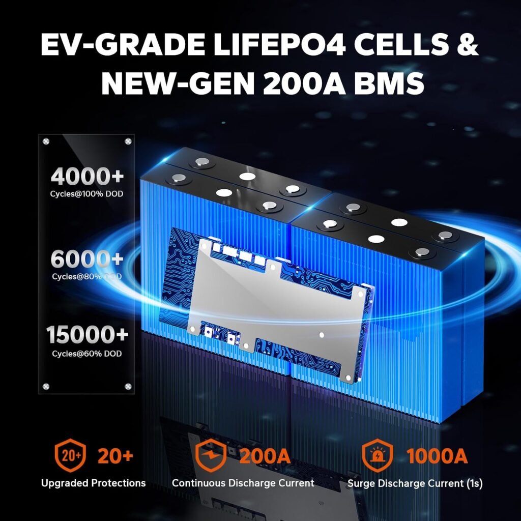 Litime 12V 230Ah Deep Cycle LiFePO4 Battery for RV, Camper, Travel Trailer Litime 12V 230Ah Deep Cycle LiFePO4 Battery for RV, Camper, Travel Trailer