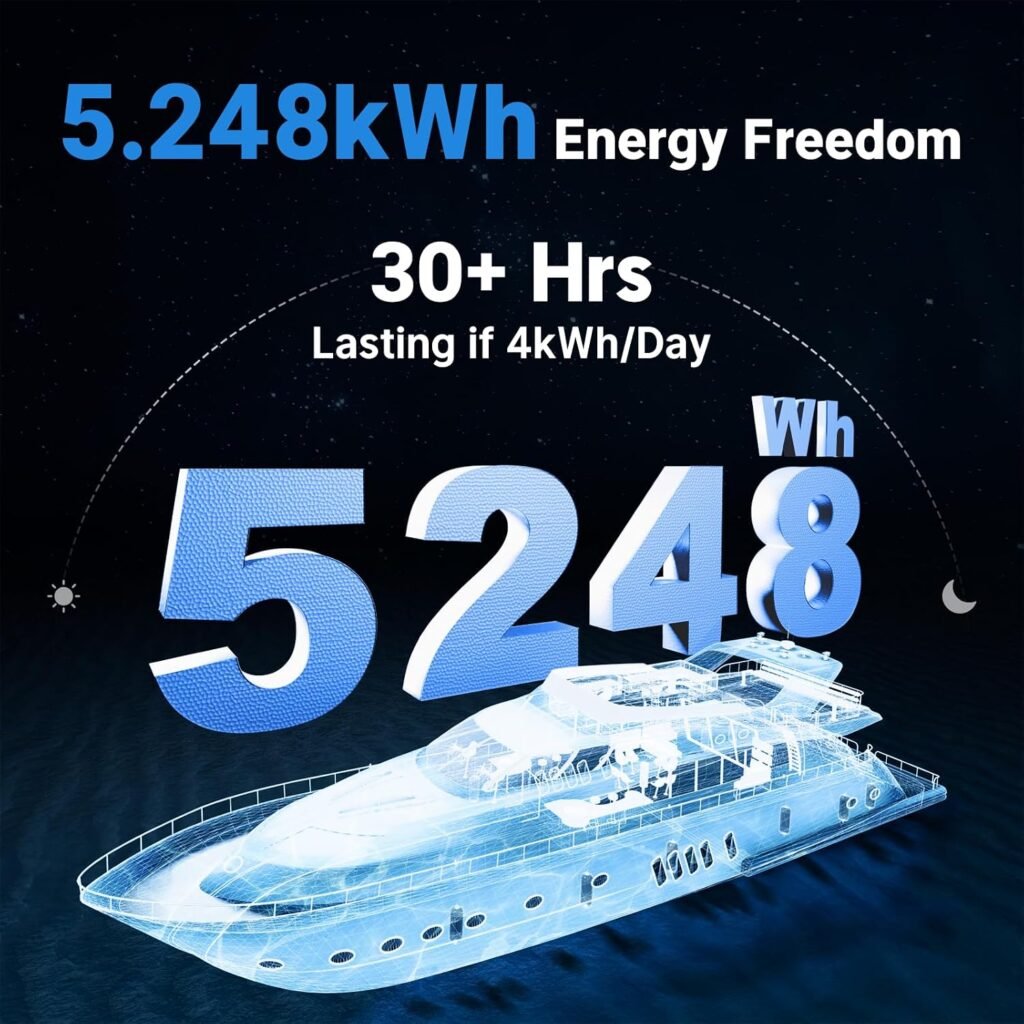 Redodo Pack 12V 410Ah Deep Cycle LiFePO4 Battery, for RV Solar Marine | Group 8D, 250A BMS, Up to Cycles, IP65 Waterproof, Max. 4P4S, 20Wh, for Off Grid, UPS, Years Warranty Redodo Pack 12V 410Ah Deep Cycle LiFePO4 Battery, for RV Solar Marine | Group 8D, 250A BMS, Up to Cycles, IP65 Waterproof, Max. 4P4S, 20Wh, for Off Grid, UPS, Years Warranty